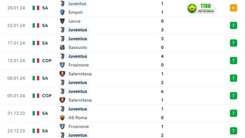 Inter đá với Juventus