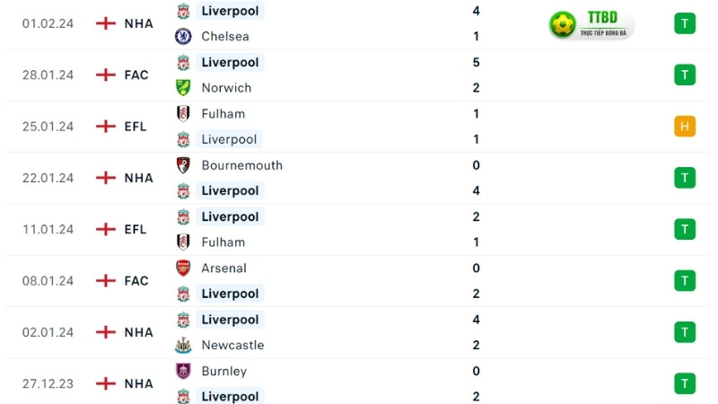 Arsenal với Liverpool