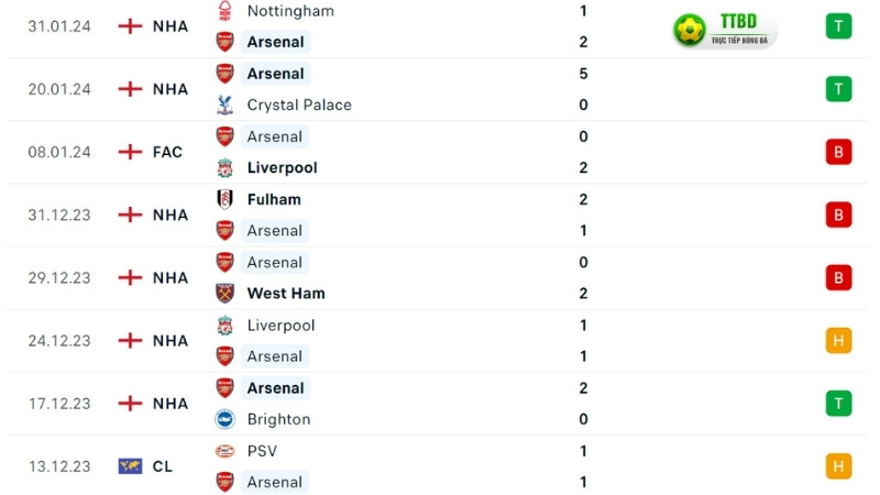 Arsenal - Liverpool