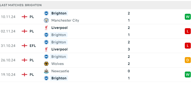 Bournemouth và Brighton
