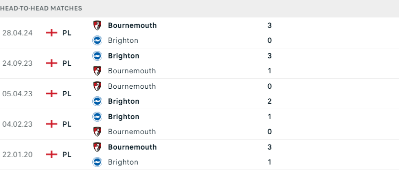 Bournemouth - Brighton