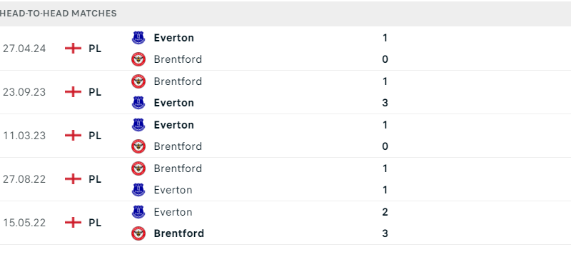 Everton - Brentford