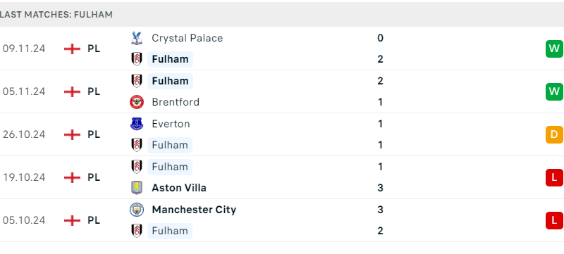 Fulham vs Wolves