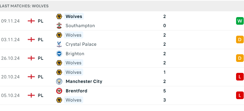 Fulham và Wolves
