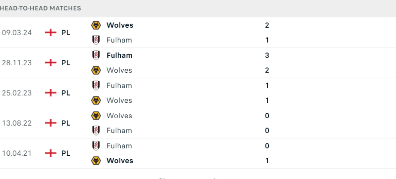 Fulham - Wolves