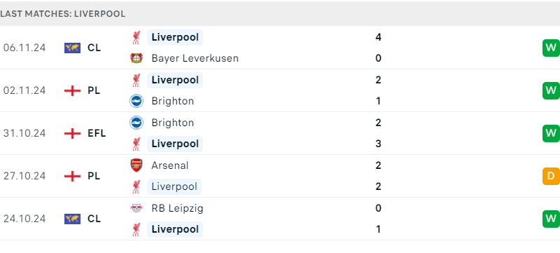 Liverpool vs Aston Villa