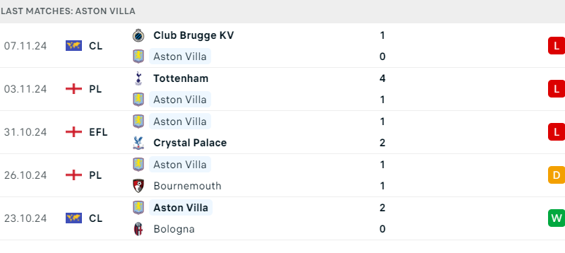 Liverpool và Aston Villa