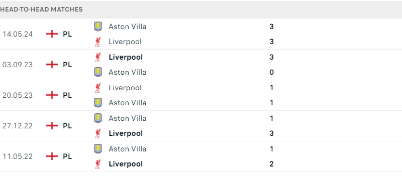 Liverpool - Aston Villa