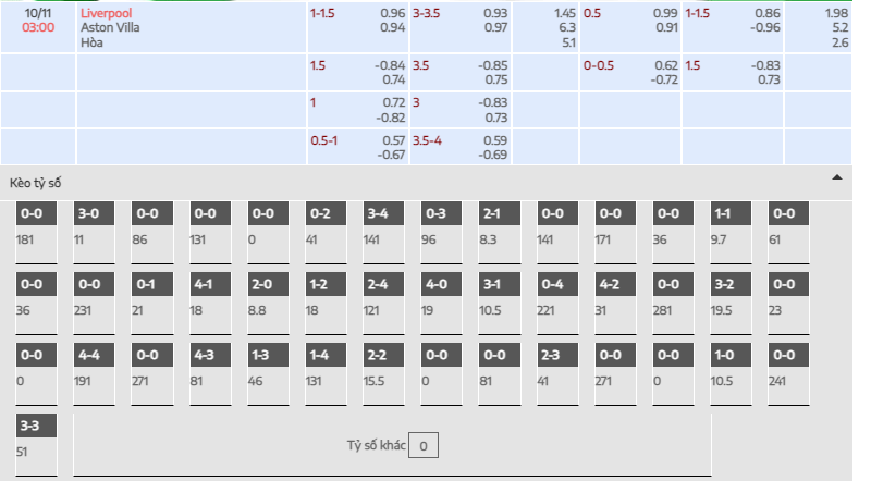 Liverpool ; Aston Villa