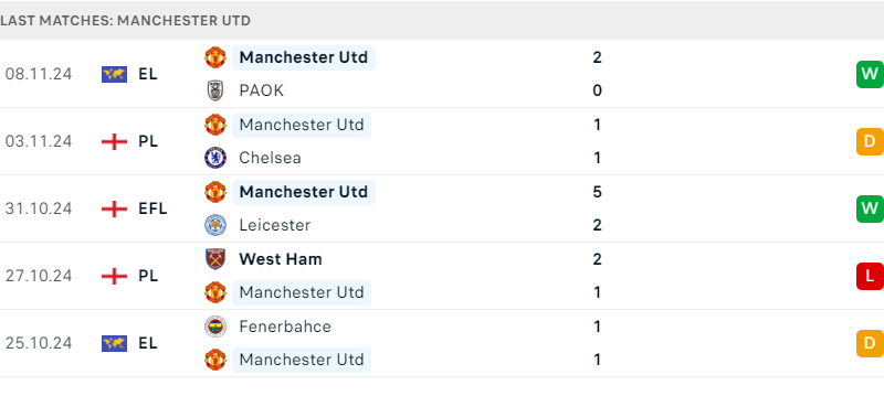 Man Utd vs Leicester