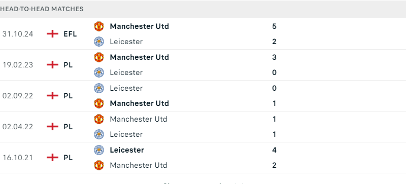Man Utd - Leicester