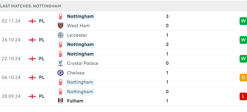 Nottingham vs Newcastle